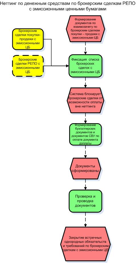 Каталоги Решений и Продуктов