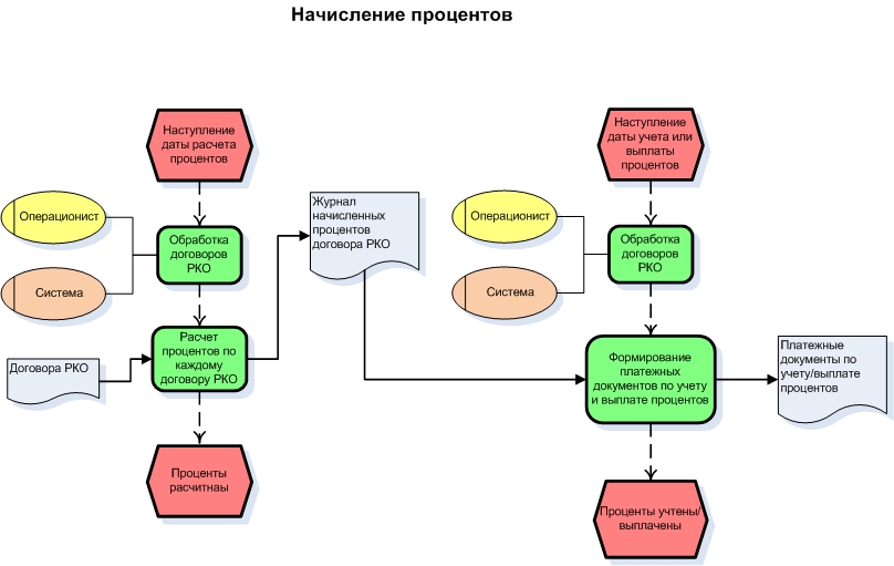 Библиотека процессов