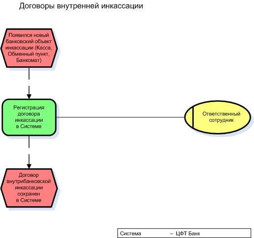 Теневые схемы заработка