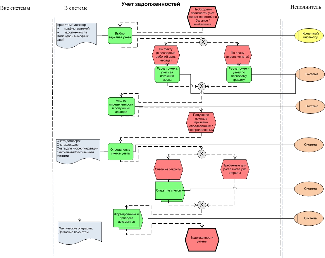 Блок - схема бизнес - процесса - презентация онлайн