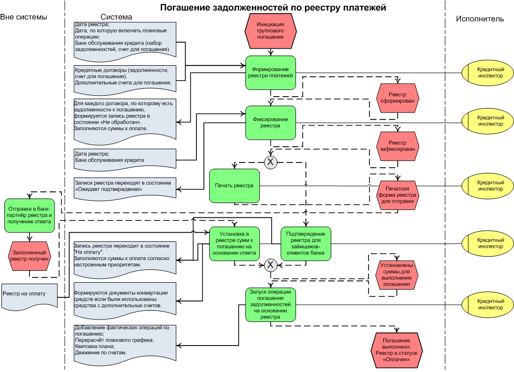 Реестр платежей