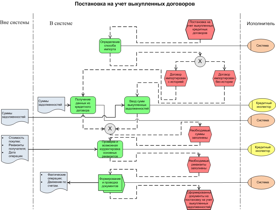 Код 2050 в таможенной декларации это. Особенности учета импорта оборудования. Постановка на учет импорт сумма. Постановка на учет импорт сумма. Постановка на учет импорт сумма.