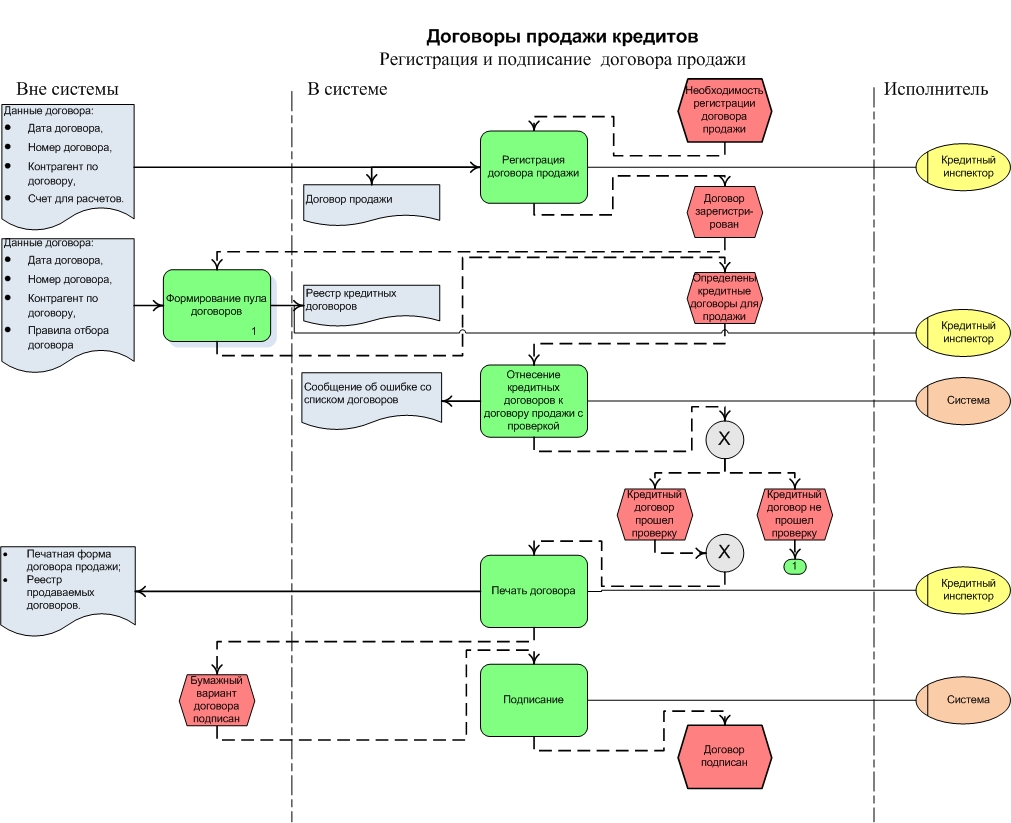 Реестр кредитных договоров