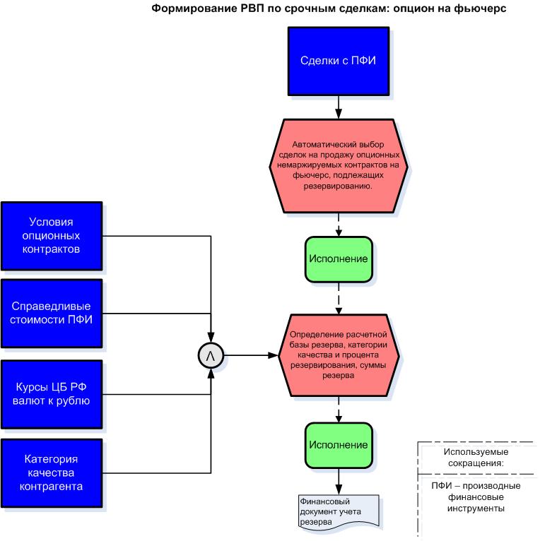 Алгоритм покупки