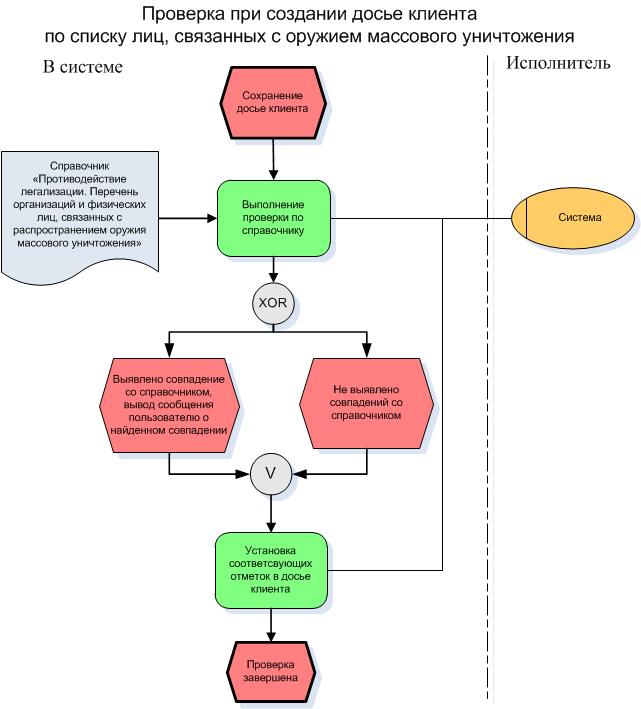 акг «развитие бизнес-систем». реестр контролирующих лиц. реестр контролирующих лиц. текст рекомендации директору по правовым и корпоративным вопросам. список подконтрольных лиц общества образец.