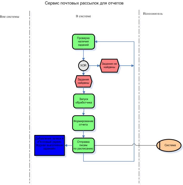 Пелевин схема отсылок