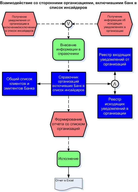 Как описать схему ведения бизнеса для банка образец