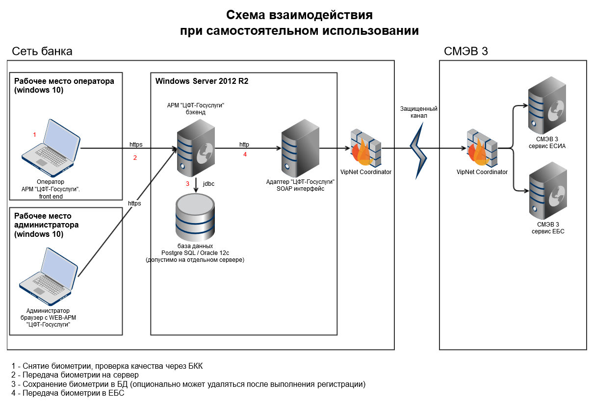 Цфт банковская программа. ЦФТ программа. АРМ ЦФТ. ЦФТ программа банка. CFT platform ide.