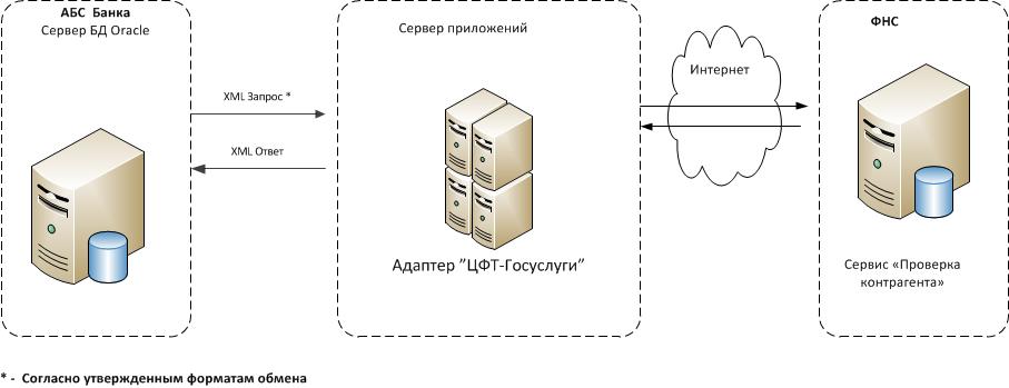 Сервис проверки xml схем лср