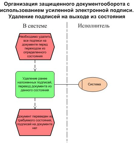 Управление документами в электронном виде