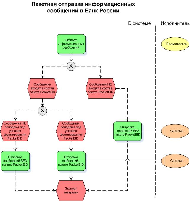 Система отправки сообщений