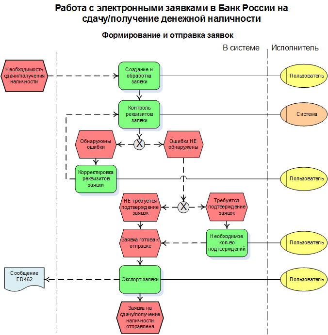 Электронные заявки закрыты