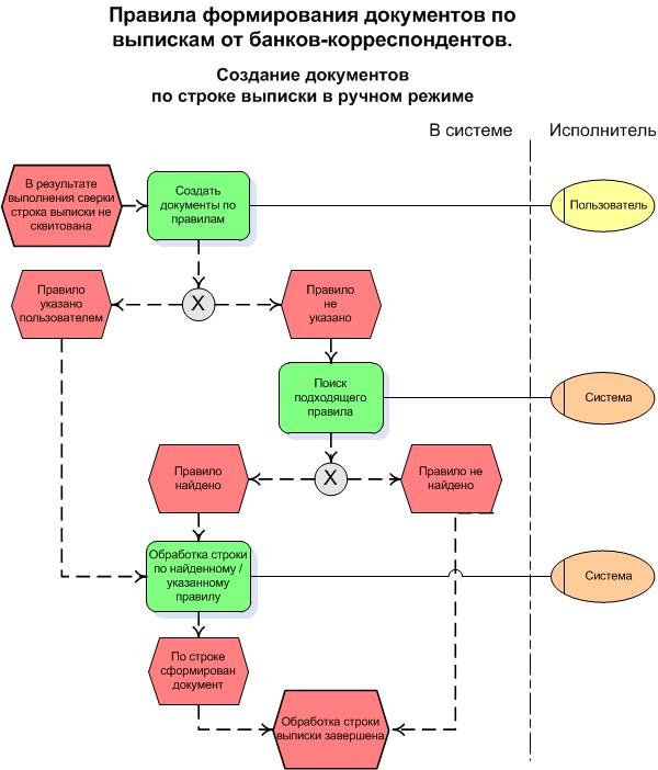 Документ развития