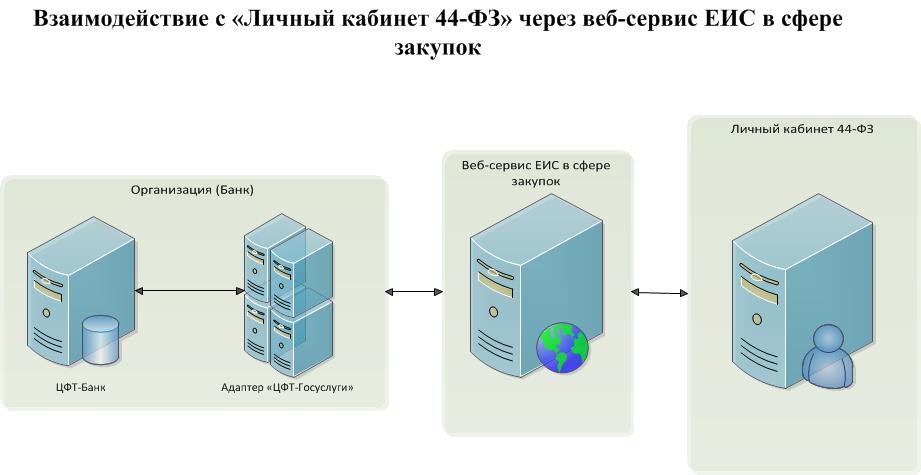 Стабилизация изображения eis