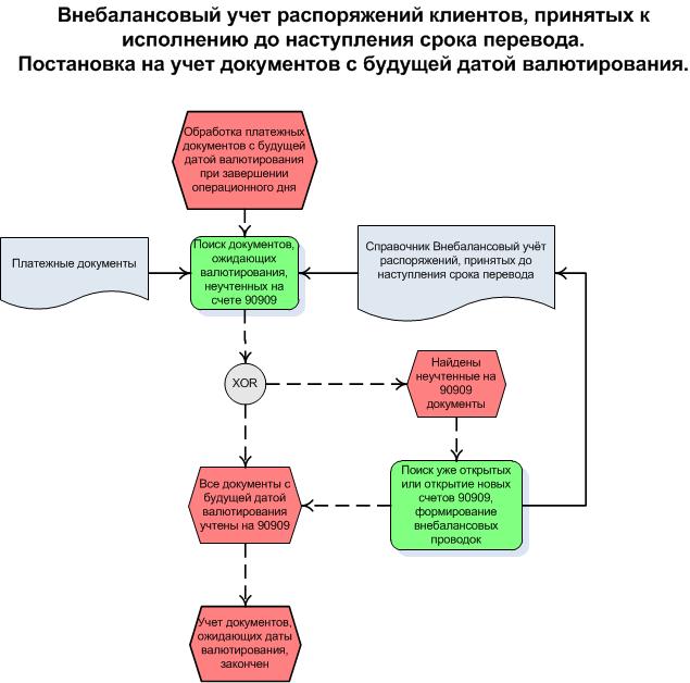 Расчетно кассовое обслуживание схема