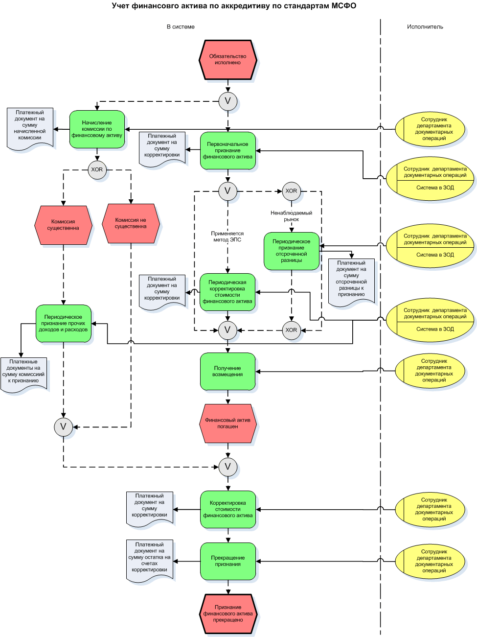 План онивд банка