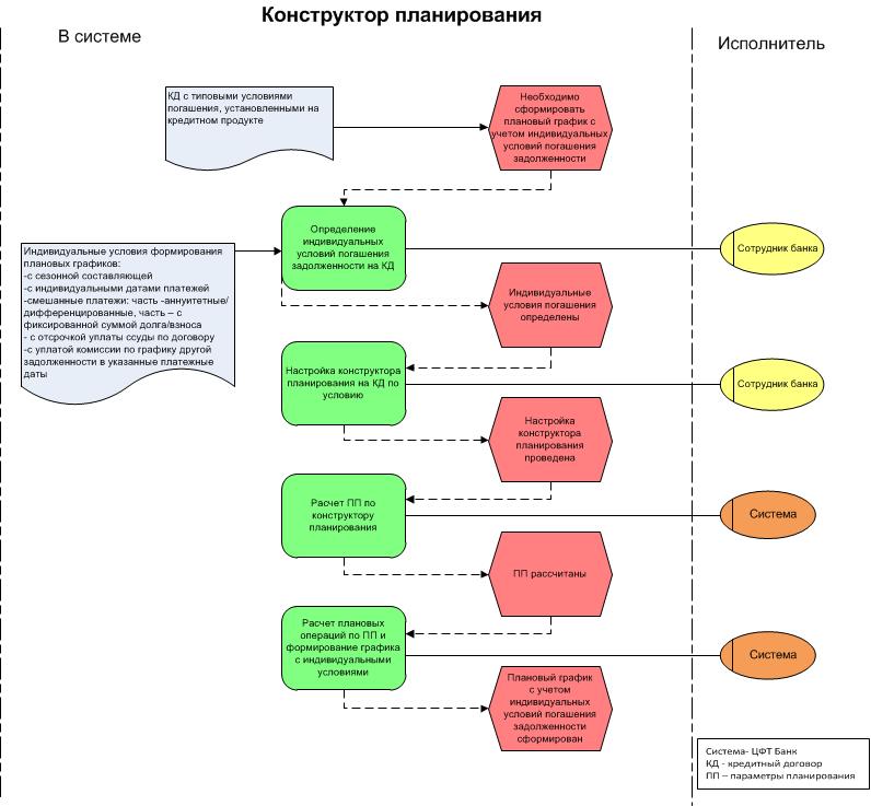 Конструктор финансового плана гоголадзе