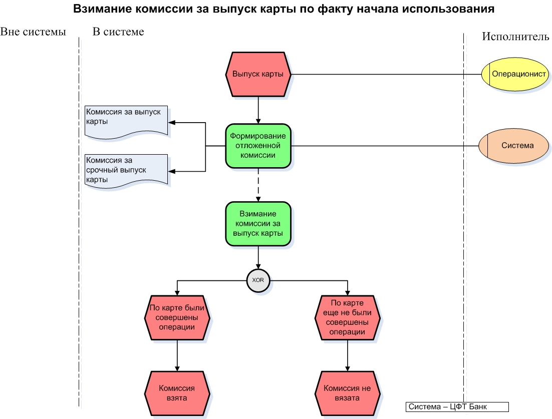 Укрупненная блок схема