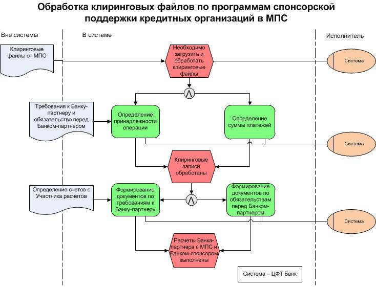 Проверка контрагента схема