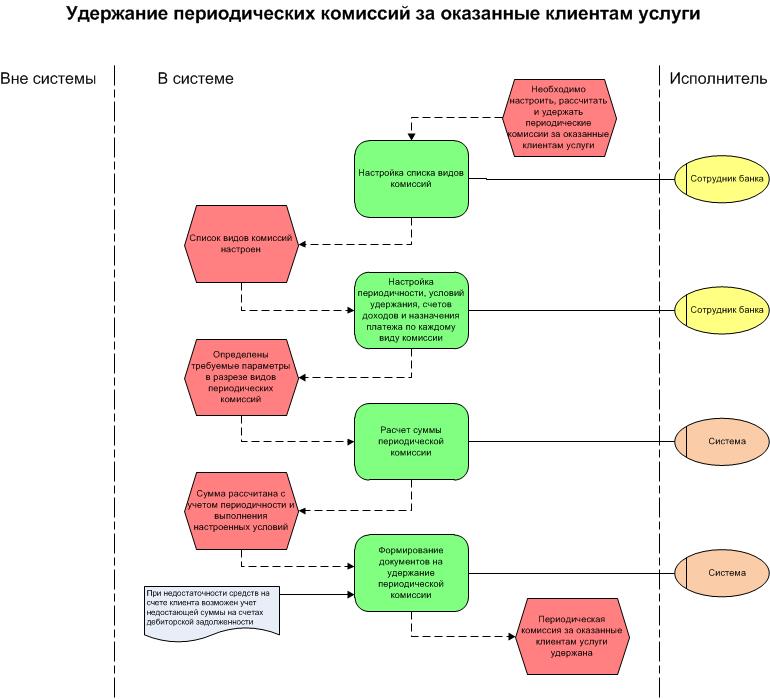 Схема ведения бизнеса для налоговой