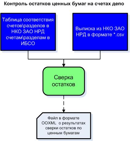 Виды операций с ценными бумагами схема