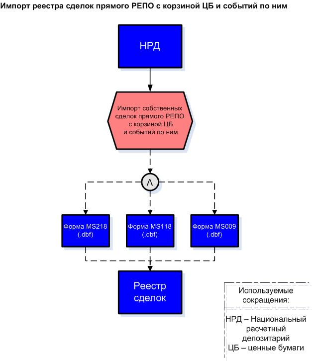 Реестр экспортирующих