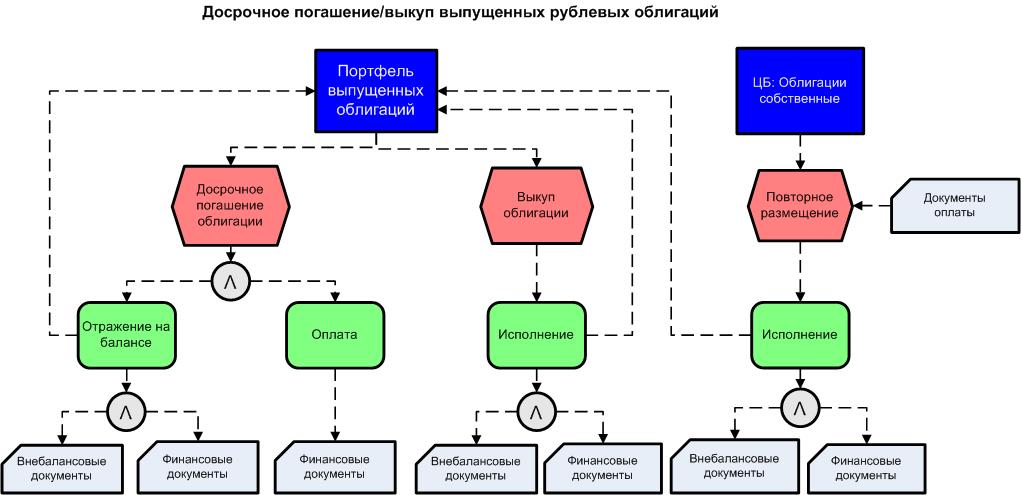 Ипотечные облигации схема