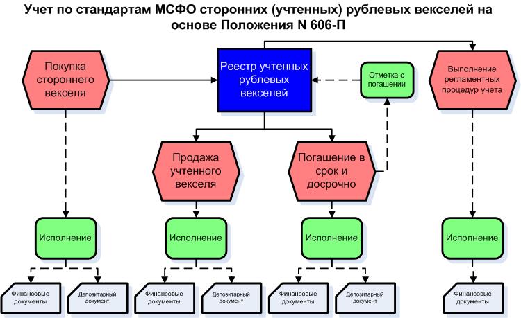 Мсфо отчетность. Международные стандарты бухгалтерской (финансовой) отчетности. Международные стандарты финансовой отчетности мсфо. Международные стандарты бухгалтерской (финансовой) отчетности. Международных стандартов бух отчетности.
