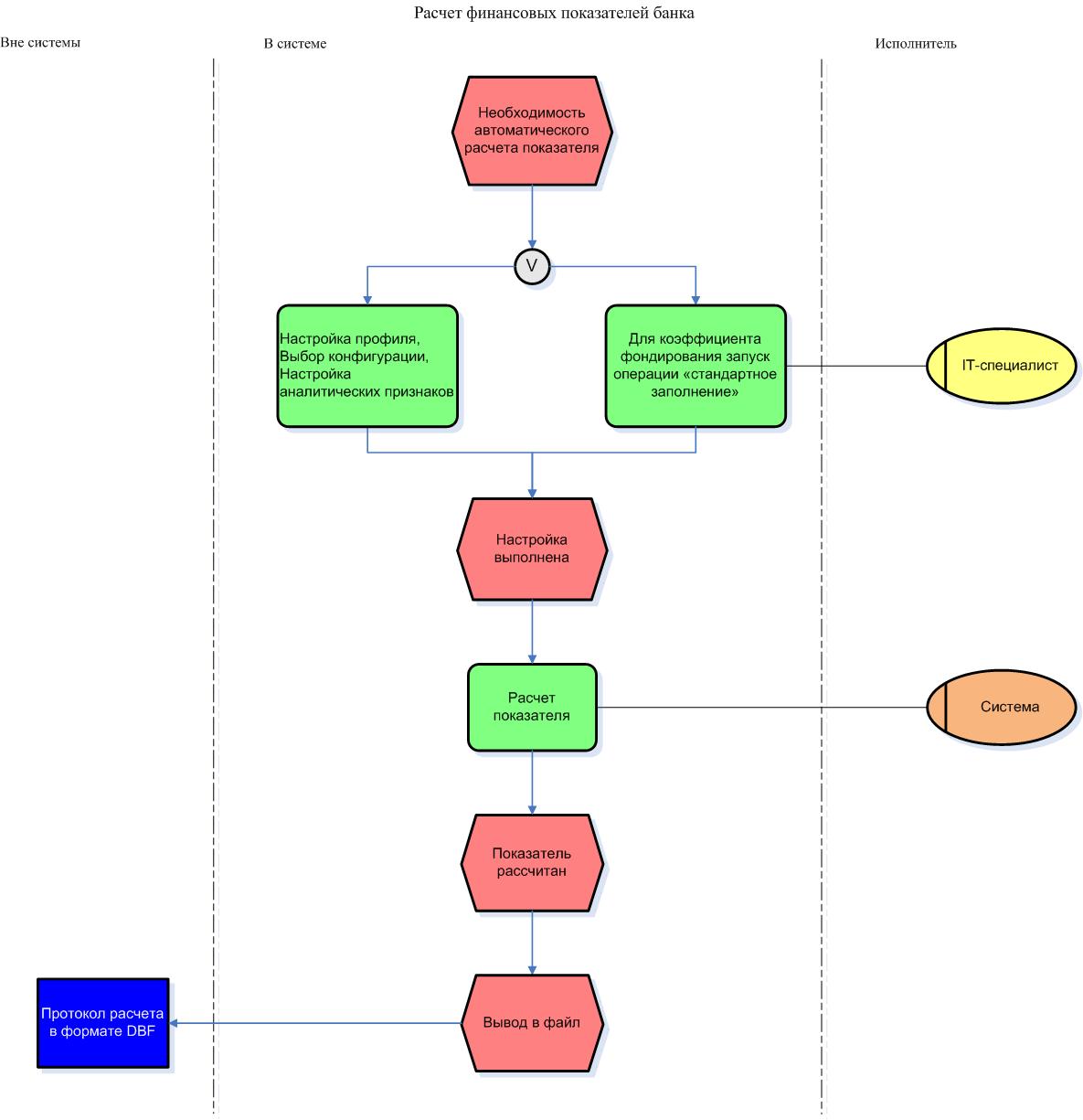 Настройка схемы калькуляции sap mm