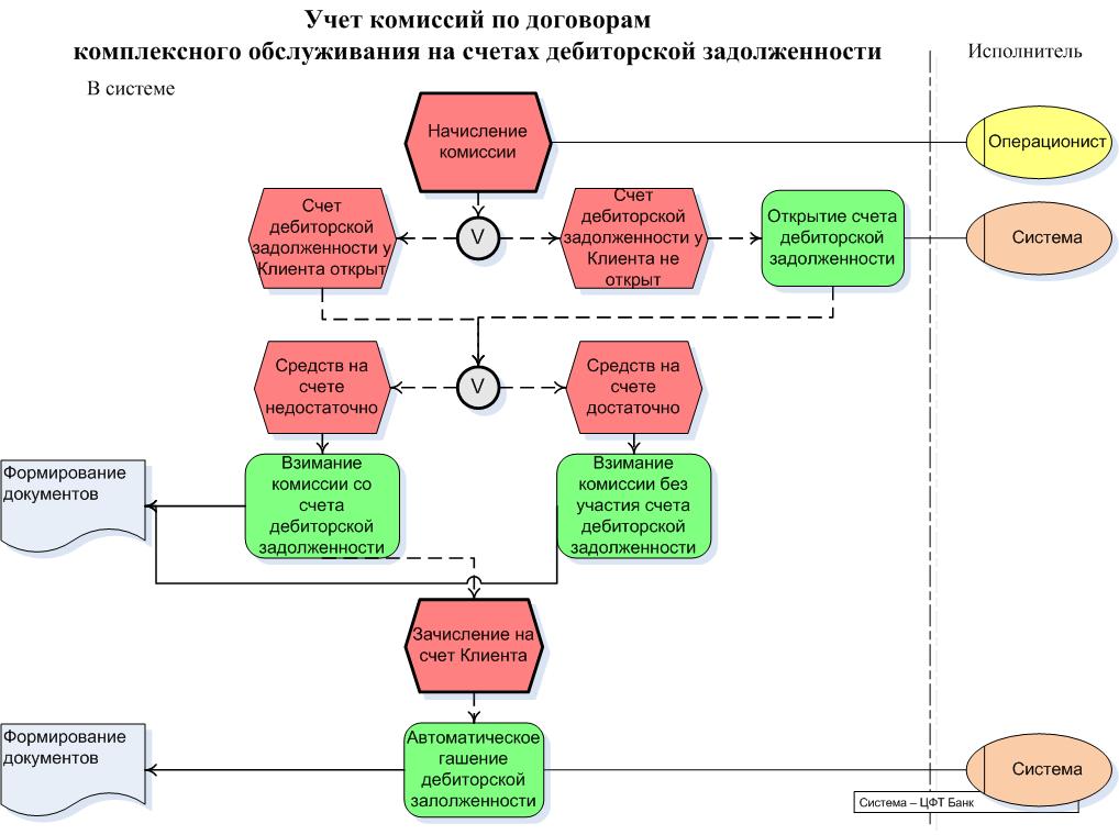 Схема претензионной работы