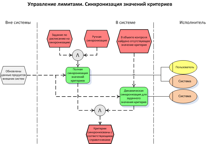 Ограниченное управление