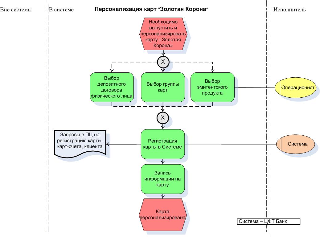 Досье валютного контроля