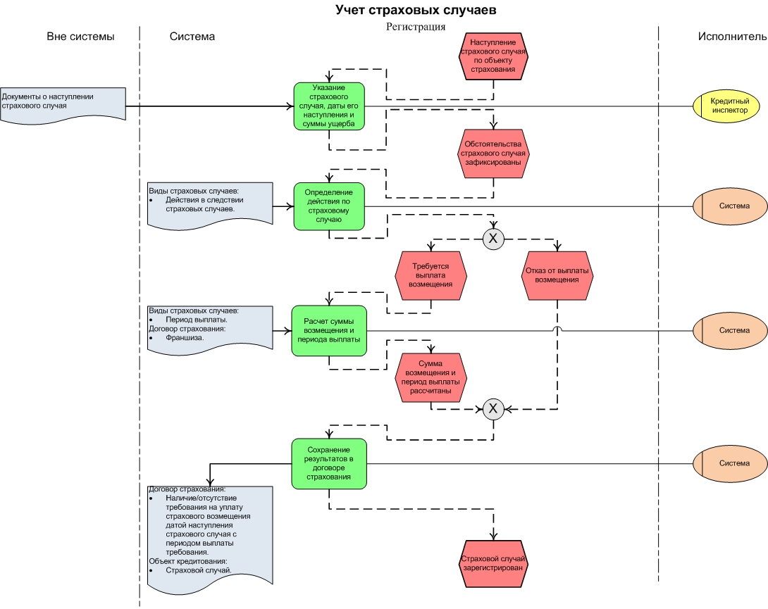 Схема претензионной работы