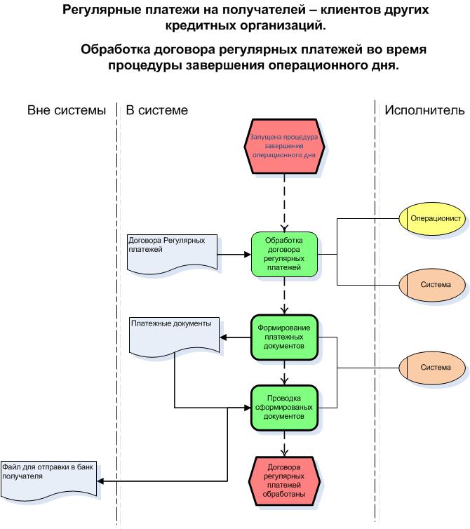 Банк нко расчетные решения