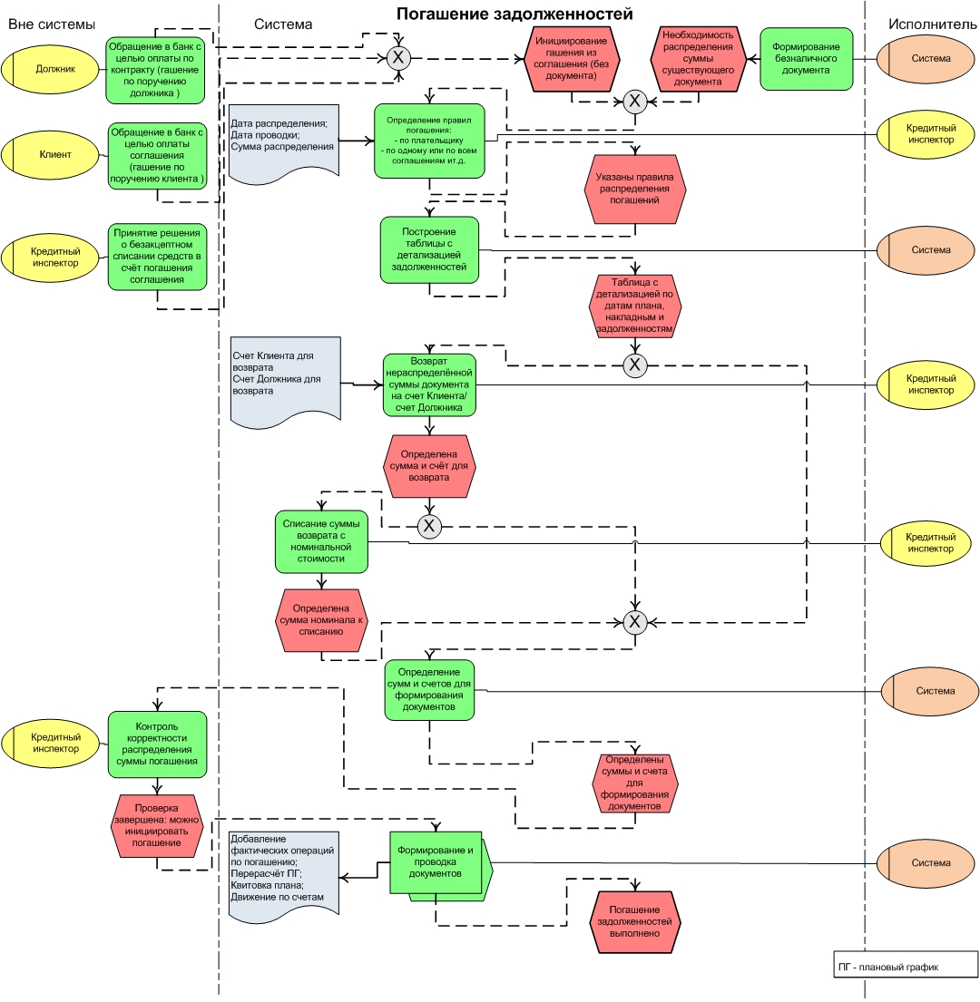 Погашение задолженностей | Факторинговое обслуживание | Факторинг ...
