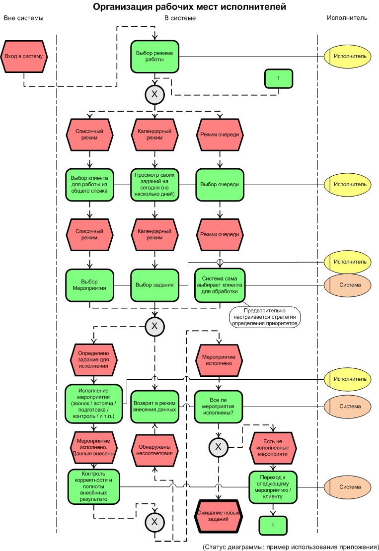 Visio схема epc