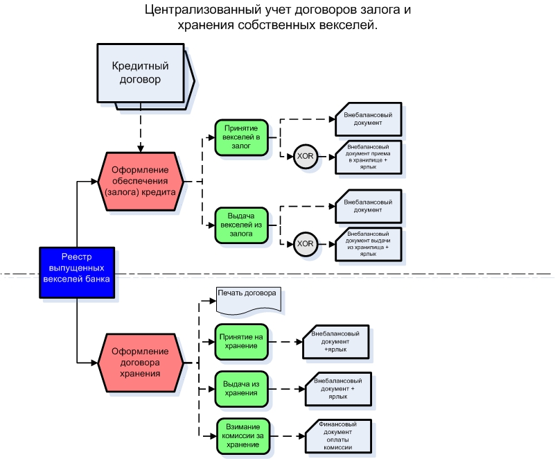 Схема владения бизнесом для банка образец