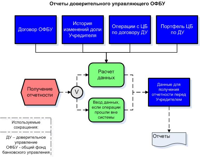 Отчет для нотариуса от доверительного управляющего образец