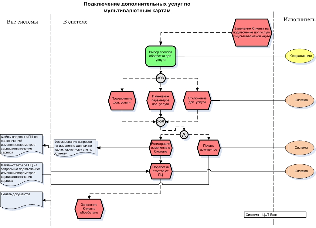 Бизнес схемы