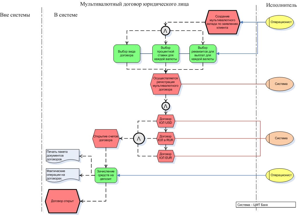 Образец схема бизнеса для банка