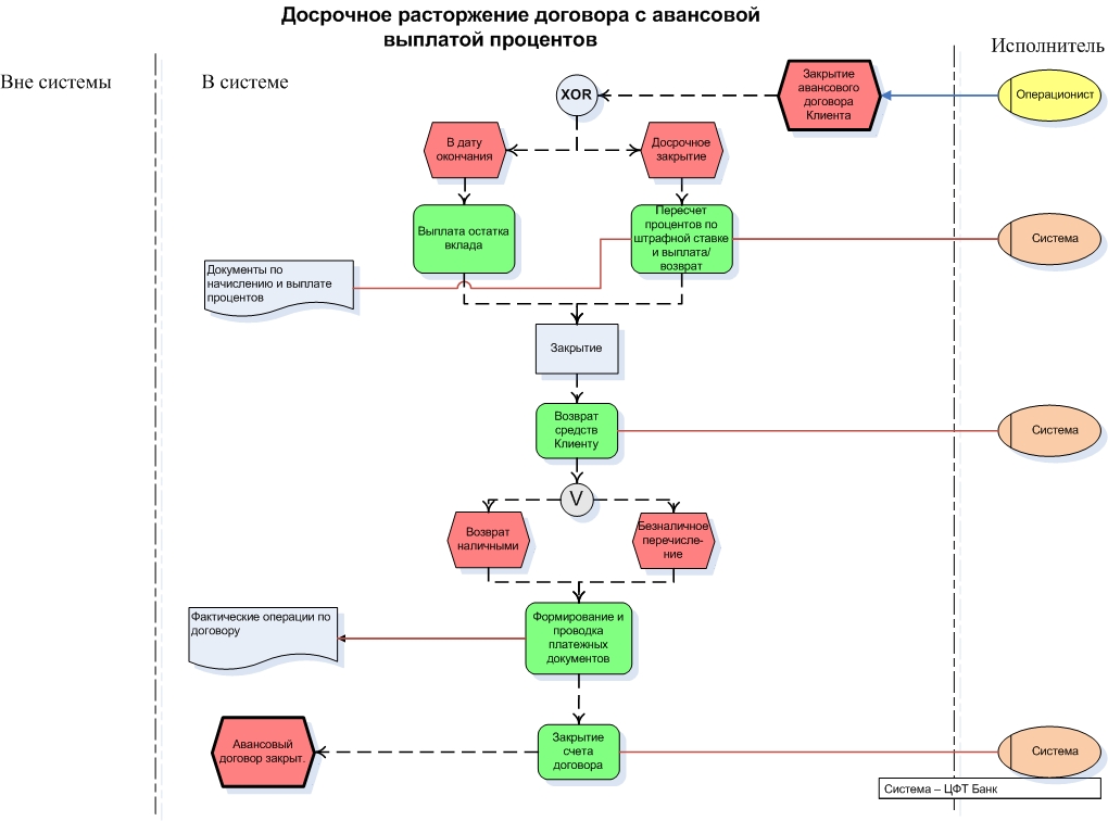 Бизнес процессы салона красоты схема