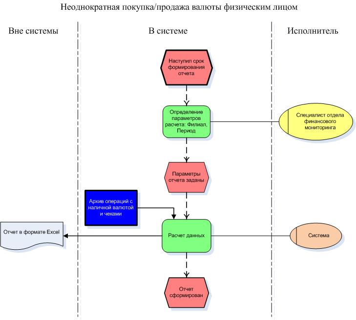 Схема перепродажи авто