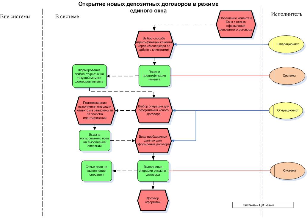 Вне системы